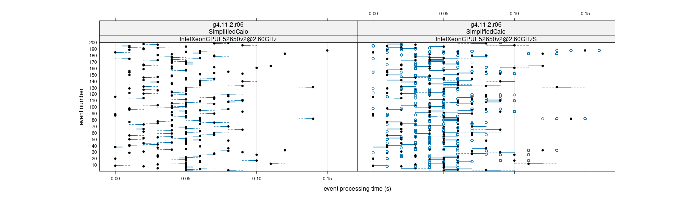 prof_100_events_plot.png