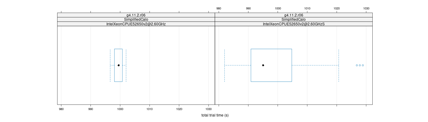 prof_basic_trial_times_plot.png