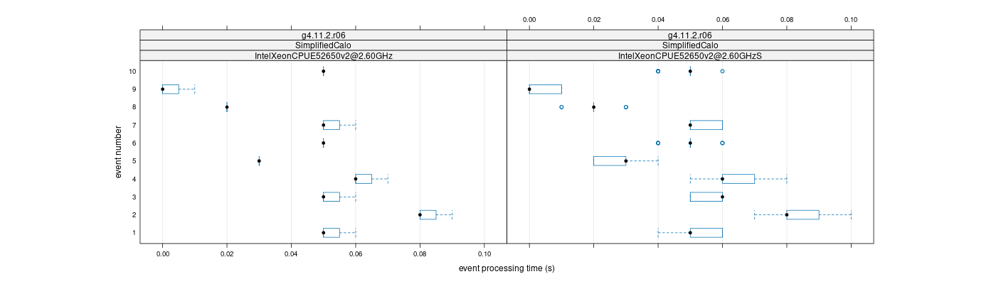 prof_early_events_plot.png