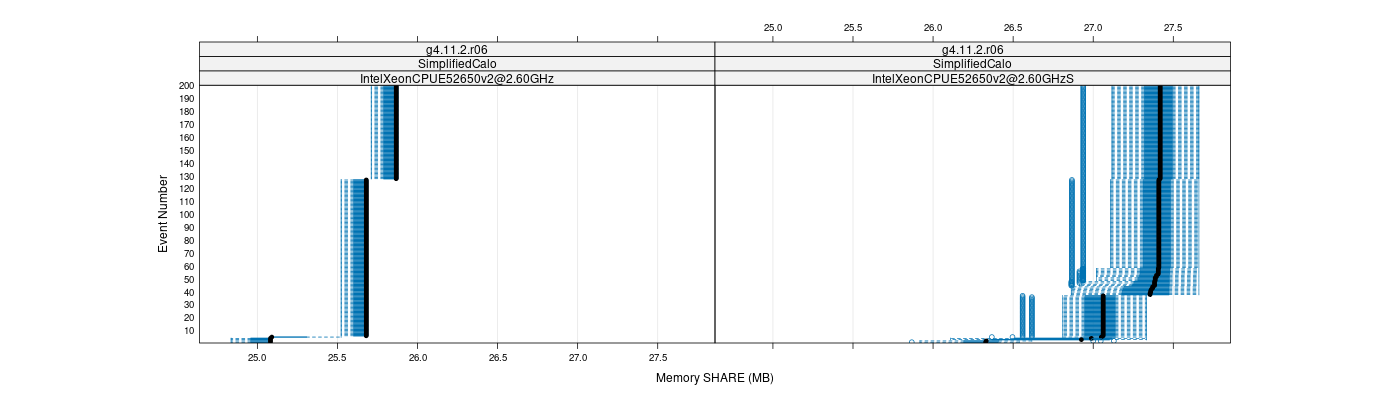 prof_memory_share_plot.png