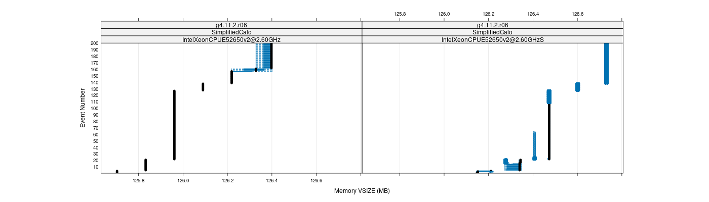 prof_memory_vsize_plot.png