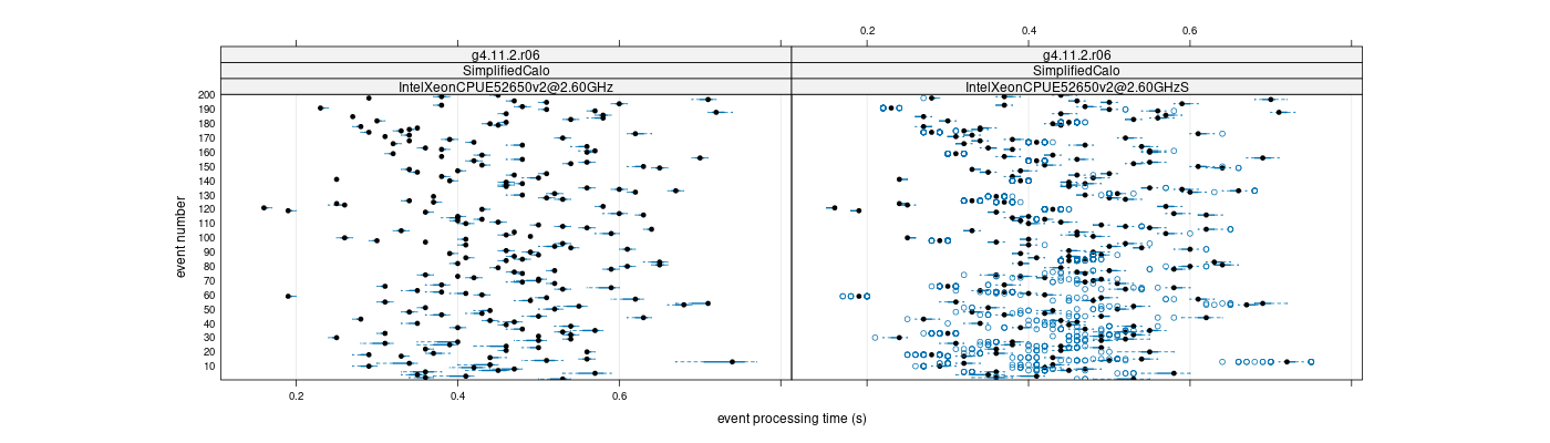 prof_100_events_plot.png