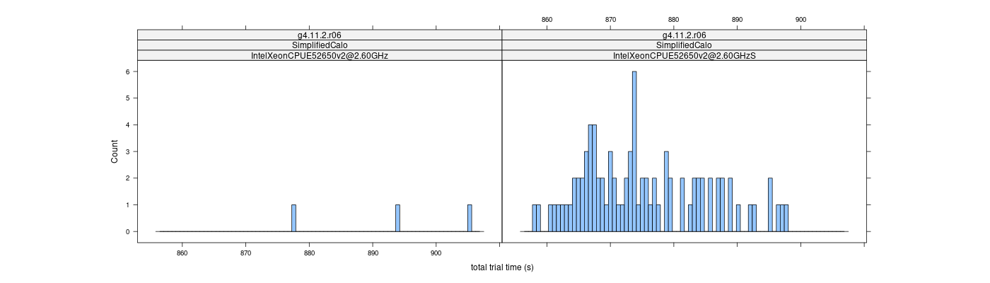 prof_basic_trial_times_histogram.png