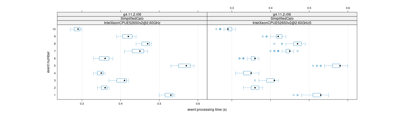 prof_early_events_plot.png