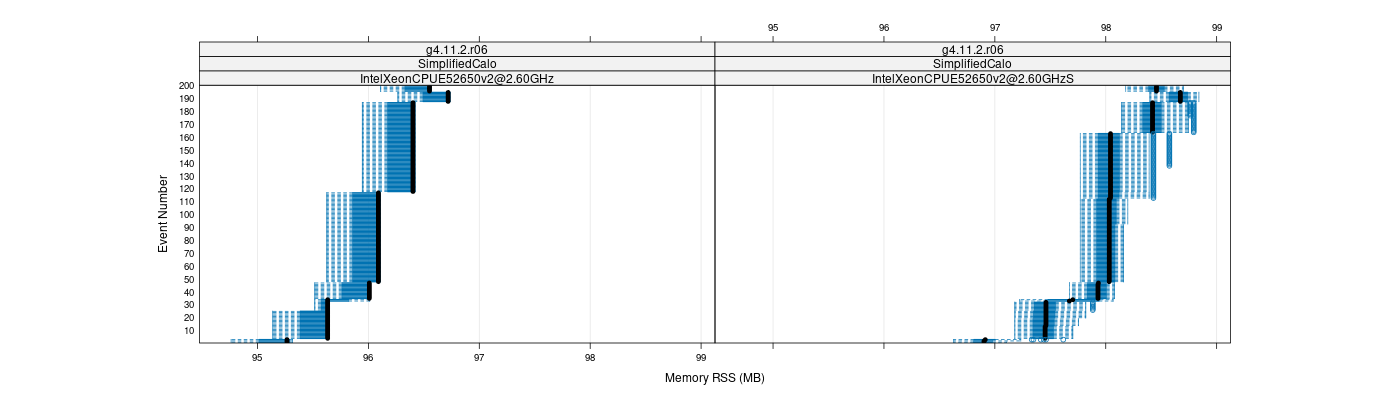 prof_memory_rss_plot.png