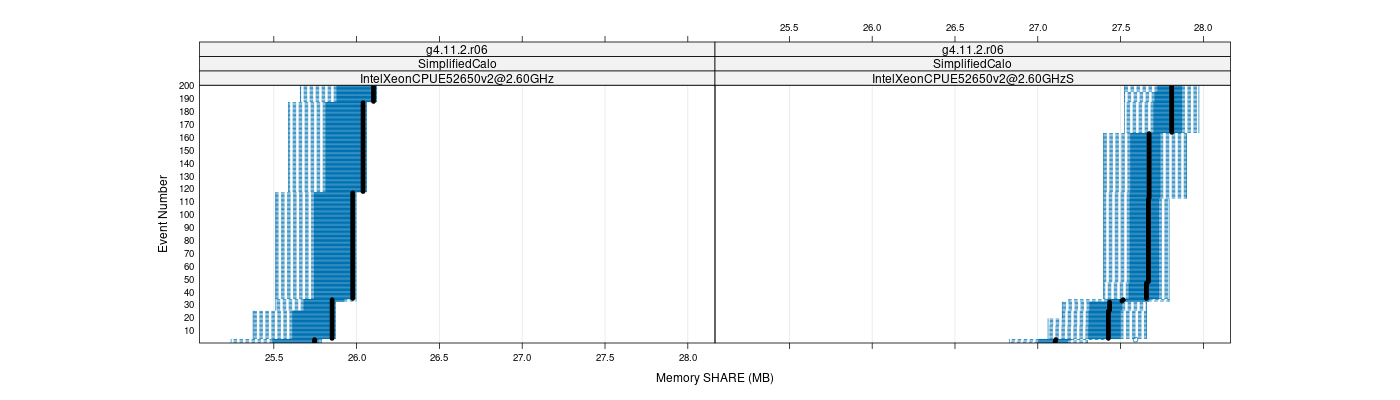 prof_memory_share_plot.png