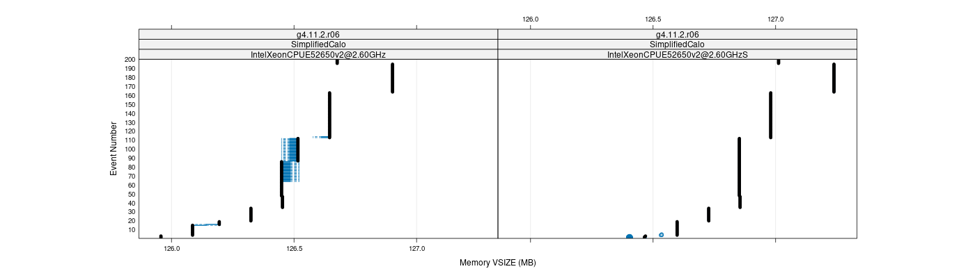 prof_memory_vsize_plot.png