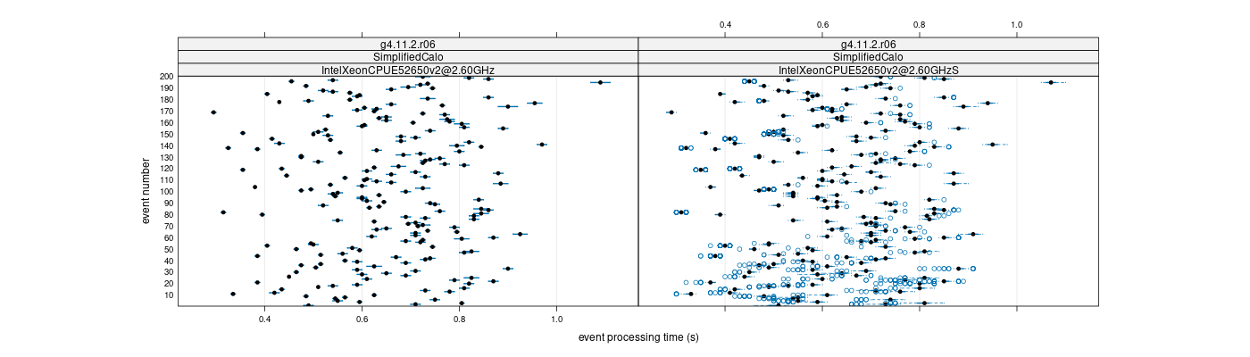 prof_100_events_plot.png