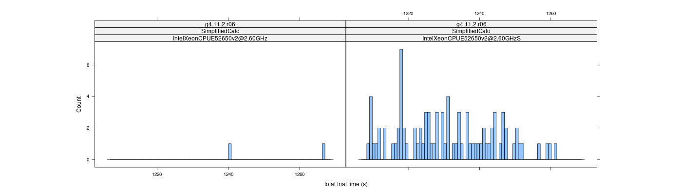 prof_basic_trial_times_histogram.png