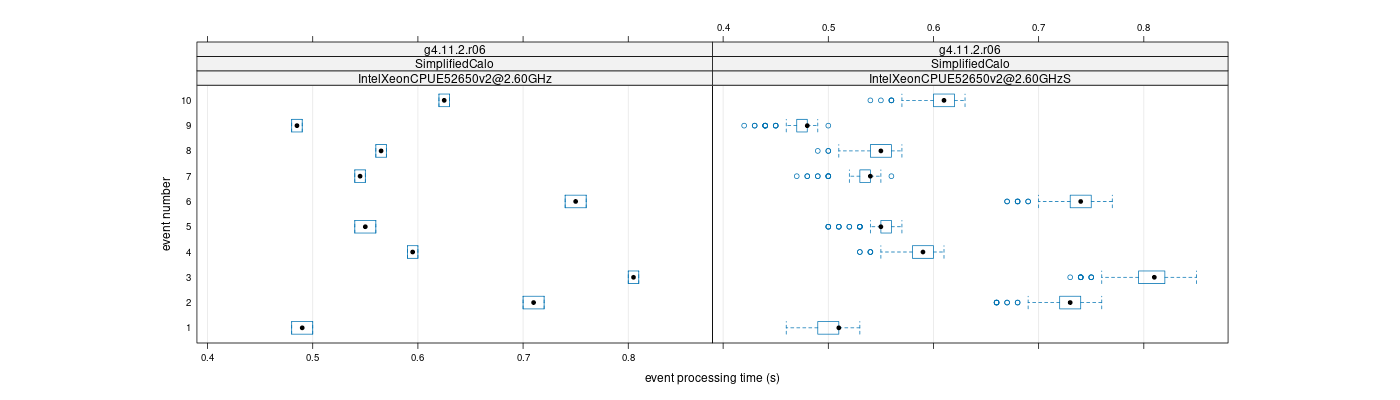 prof_early_events_plot.png