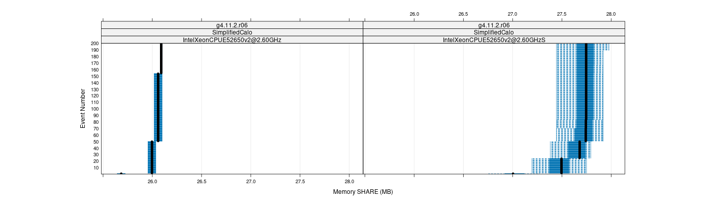 prof_memory_share_plot.png