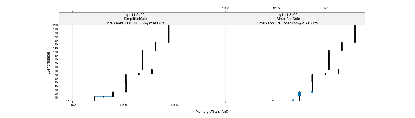 prof_memory_vsize_plot.png