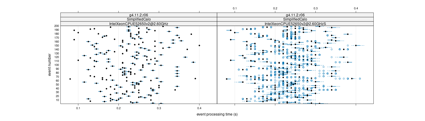 prof_100_events_plot.png