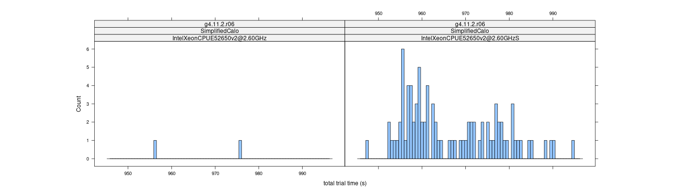 prof_basic_trial_times_histogram.png