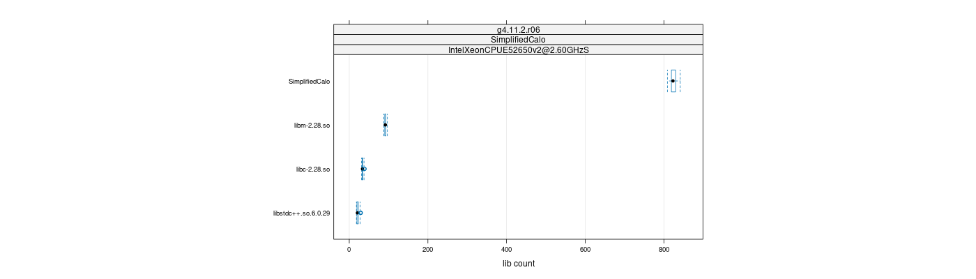 prof_big_libraries_count_plot_500.png