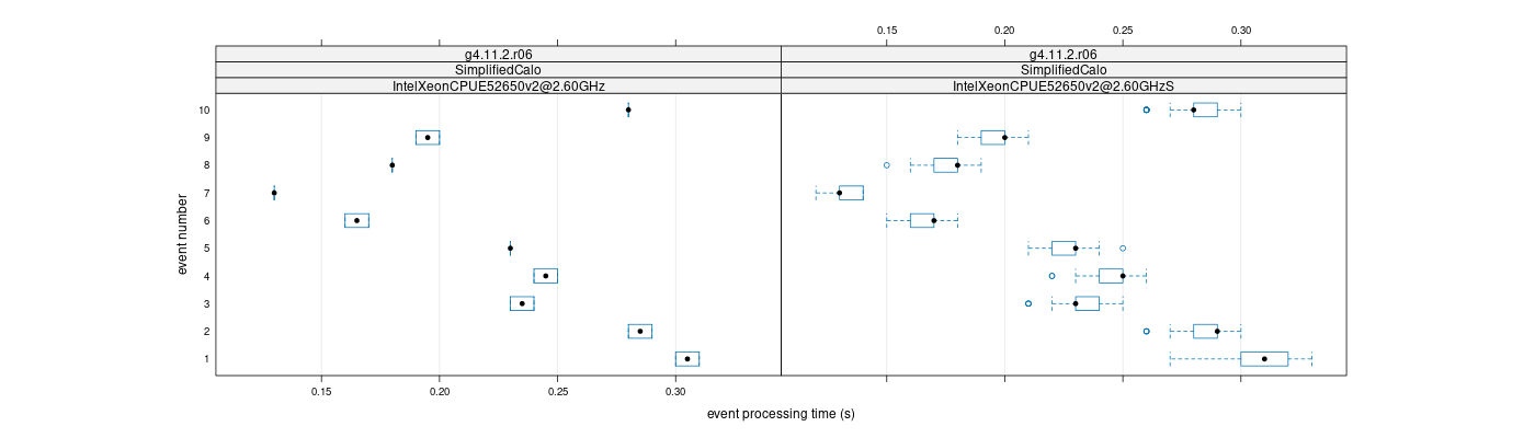 prof_early_events_plot.png