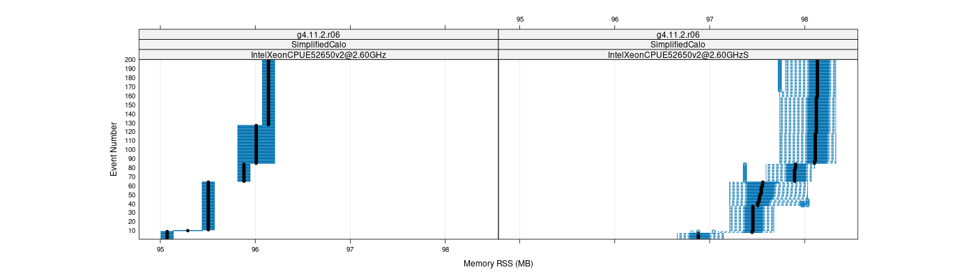 prof_memory_rss_plot.png