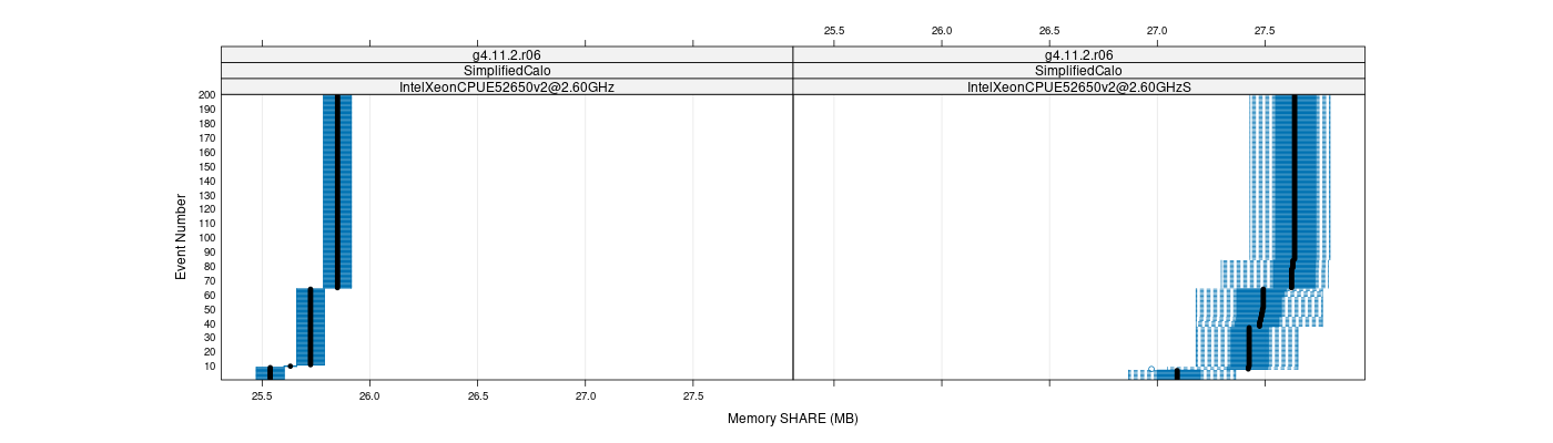 prof_memory_share_plot.png