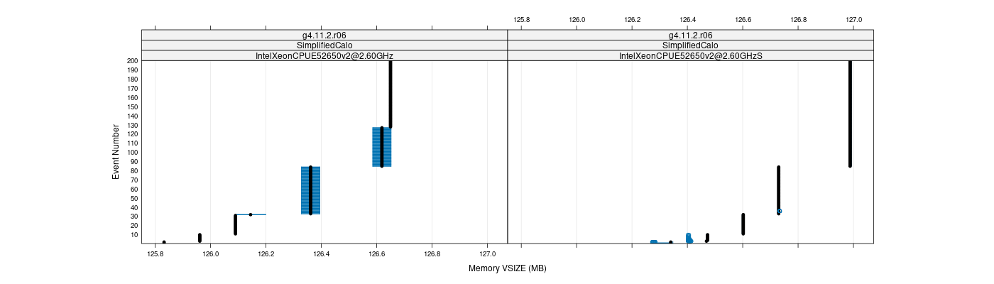 prof_memory_vsize_plot.png