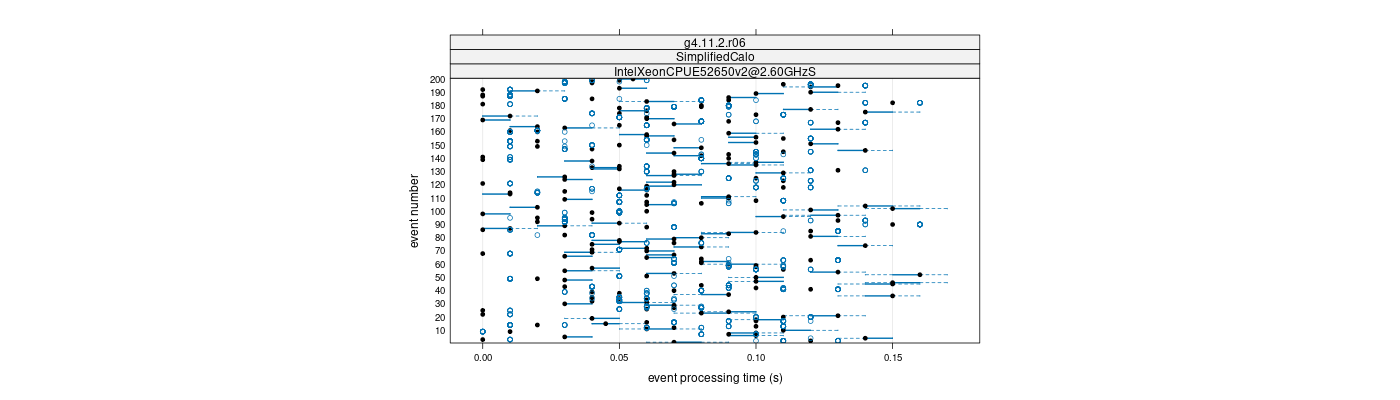 prof_100_events_plot.png