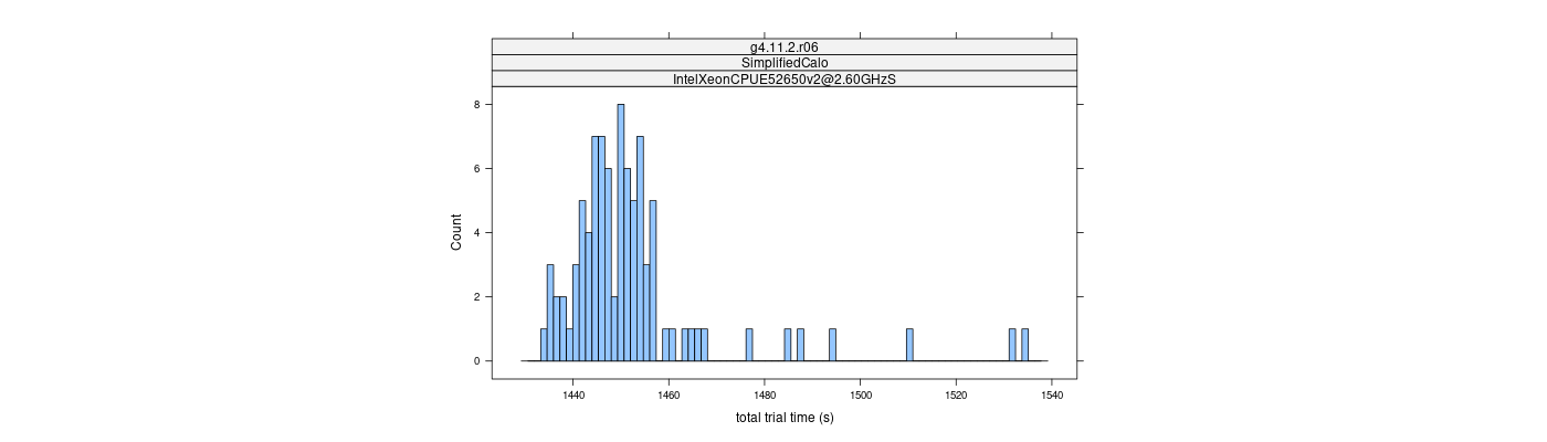 prof_basic_trial_times_histogram.png