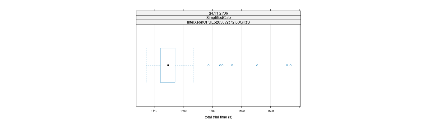 prof_basic_trial_times_plot.png