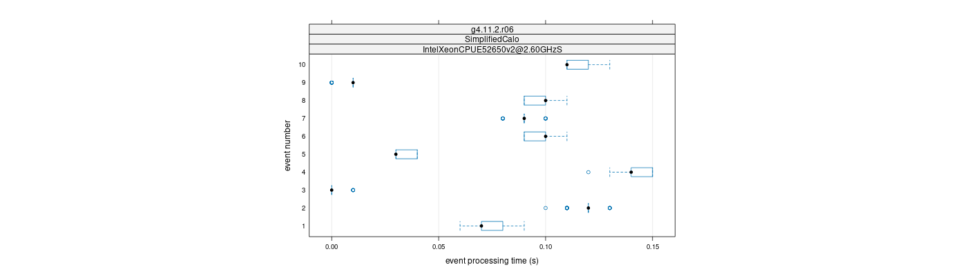 prof_early_events_plot.png