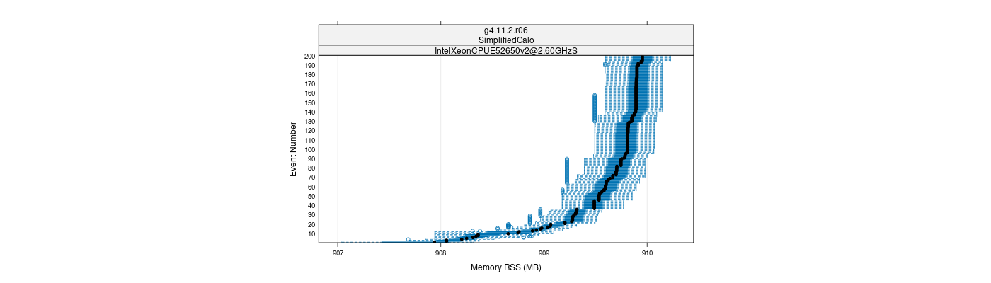 prof_memory_rss_plot.png