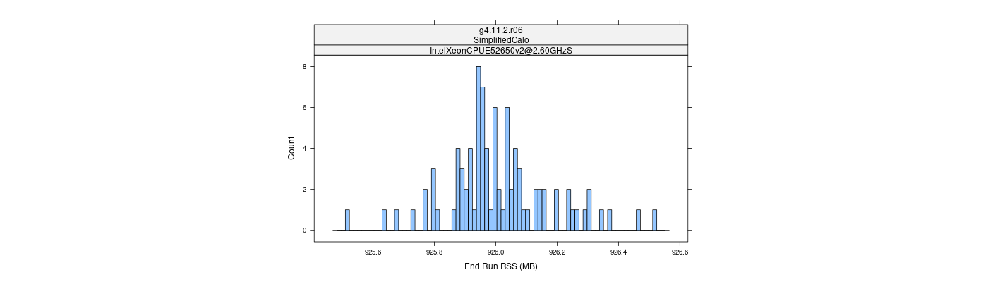 prof_memory_run_rss_histogram.png