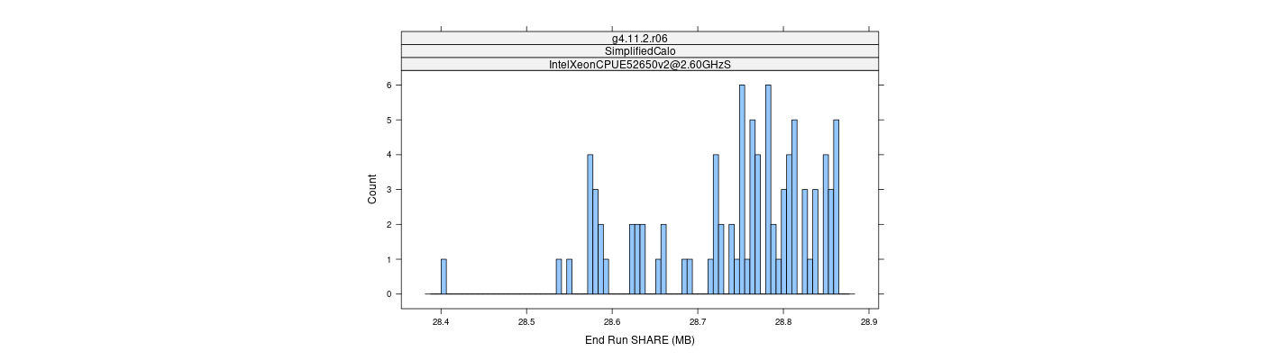 prof_memory_share_histogram.png