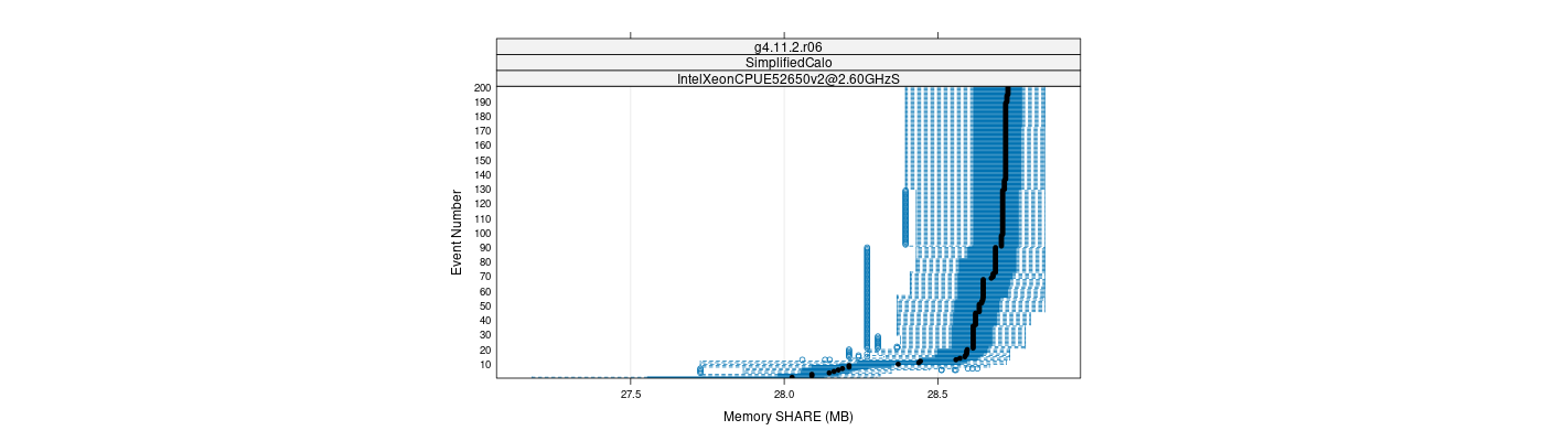 prof_memory_share_plot.png