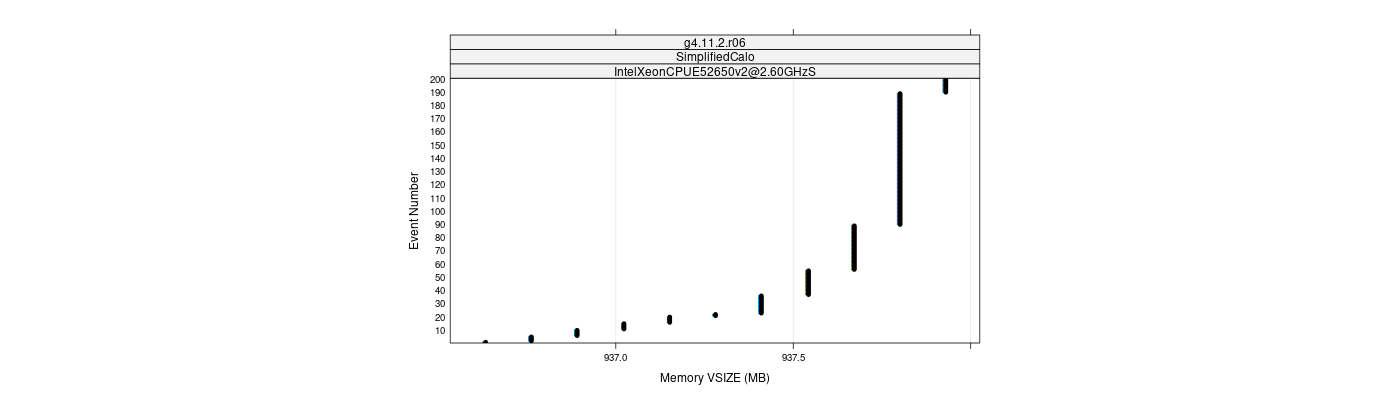 prof_memory_vsize_plot.png