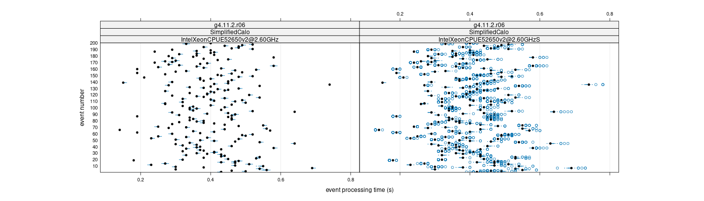 prof_100_events_plot.png