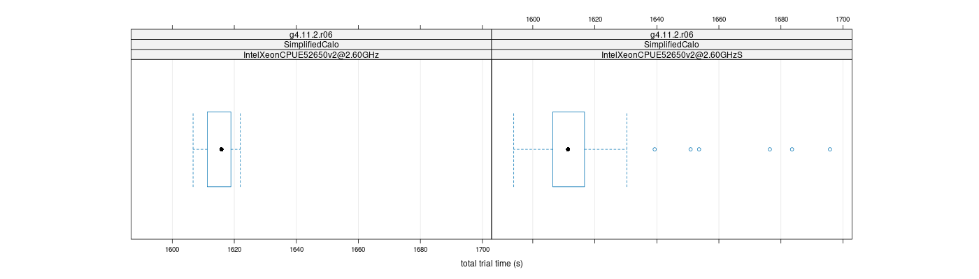 prof_basic_trial_times_plot.png