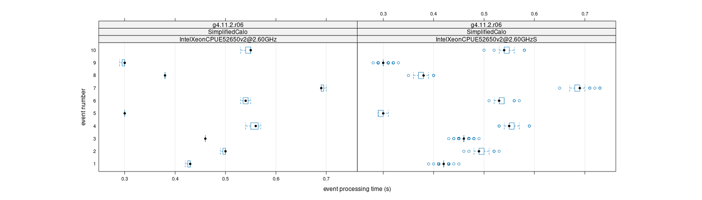 prof_early_events_plot.png