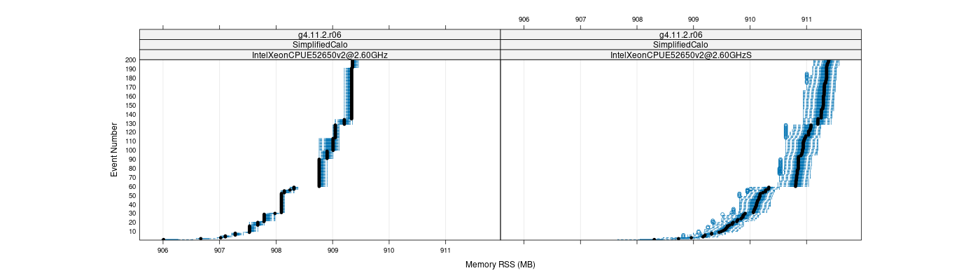 prof_memory_rss_plot.png