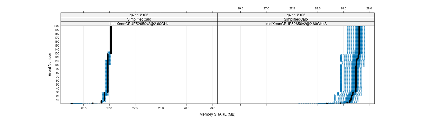 prof_memory_share_plot.png