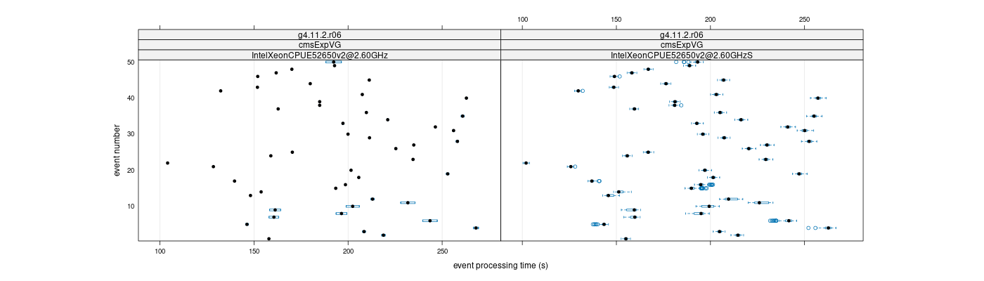 prof_100_events_plot.png