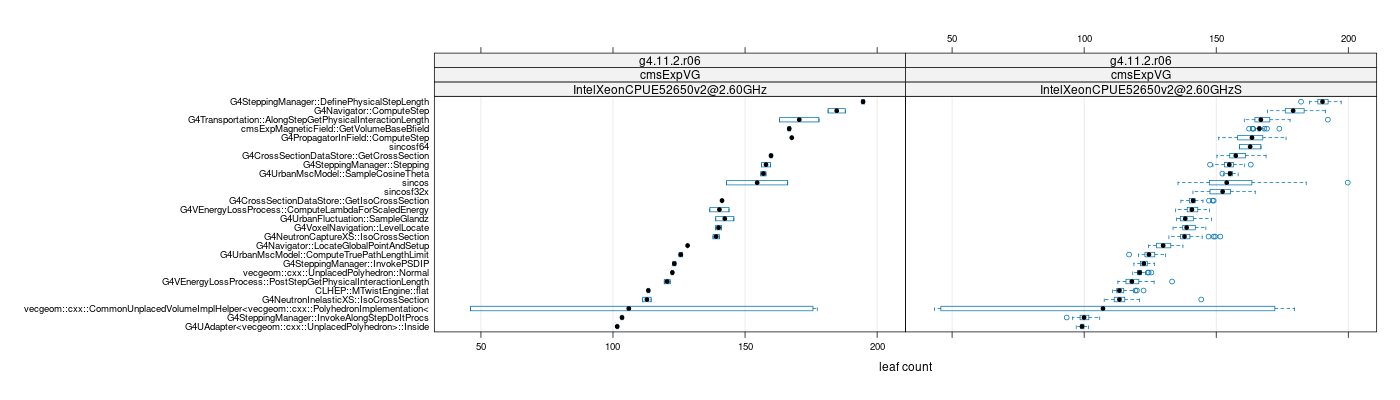 prof_big_functions_count_plot_01.png