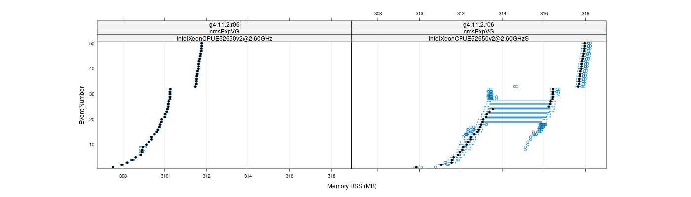 prof_memory_rss_plot.png