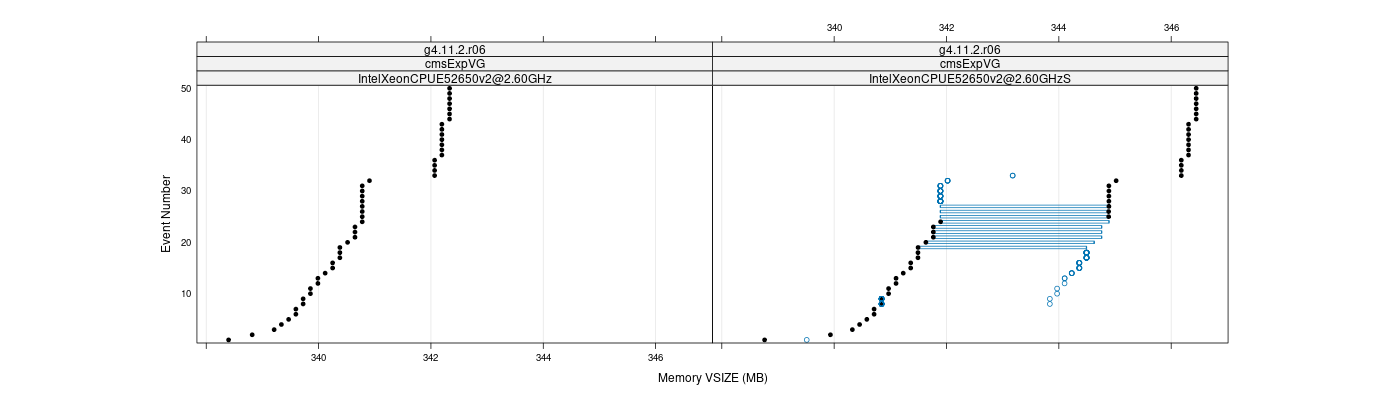 prof_memory_vsize_plot.png