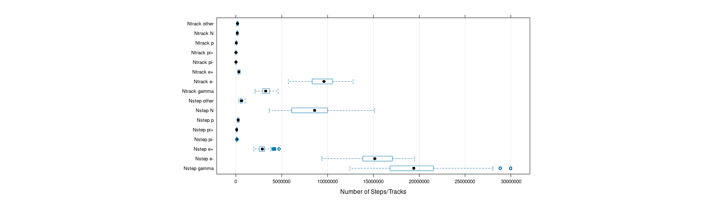 prof_nstep_particle_plot.png