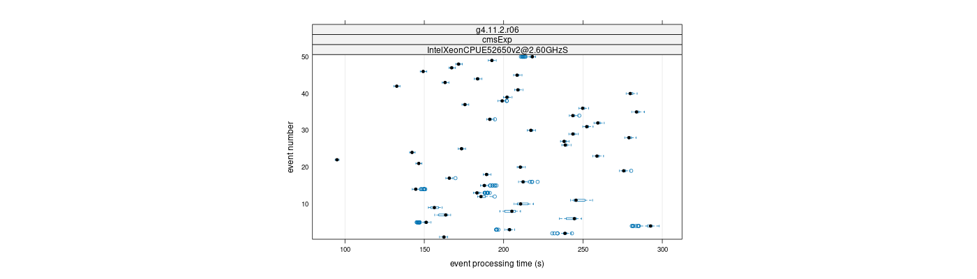 prof_100_events_plot.png