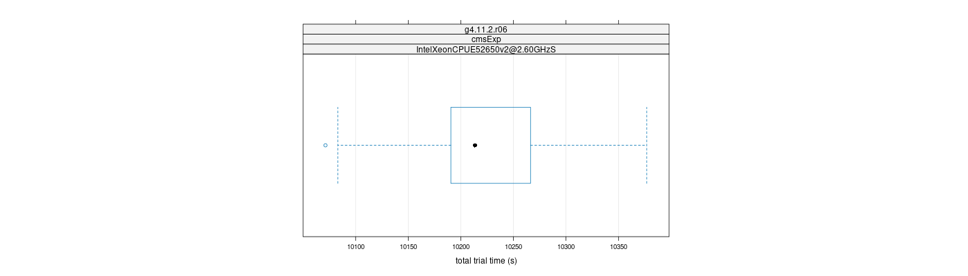 prof_basic_trial_times_plot.png