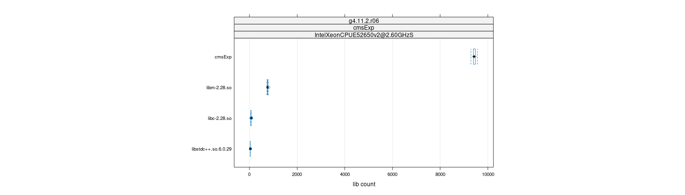 prof_big_libraries_count_plot_500.png