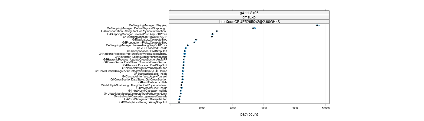 prof_big_paths_count_plot_05_95.png