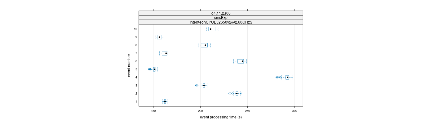 prof_early_events_plot.png