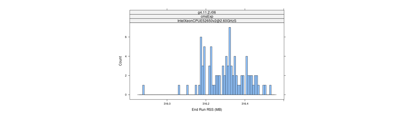 prof_memory_run_rss_histogram.png