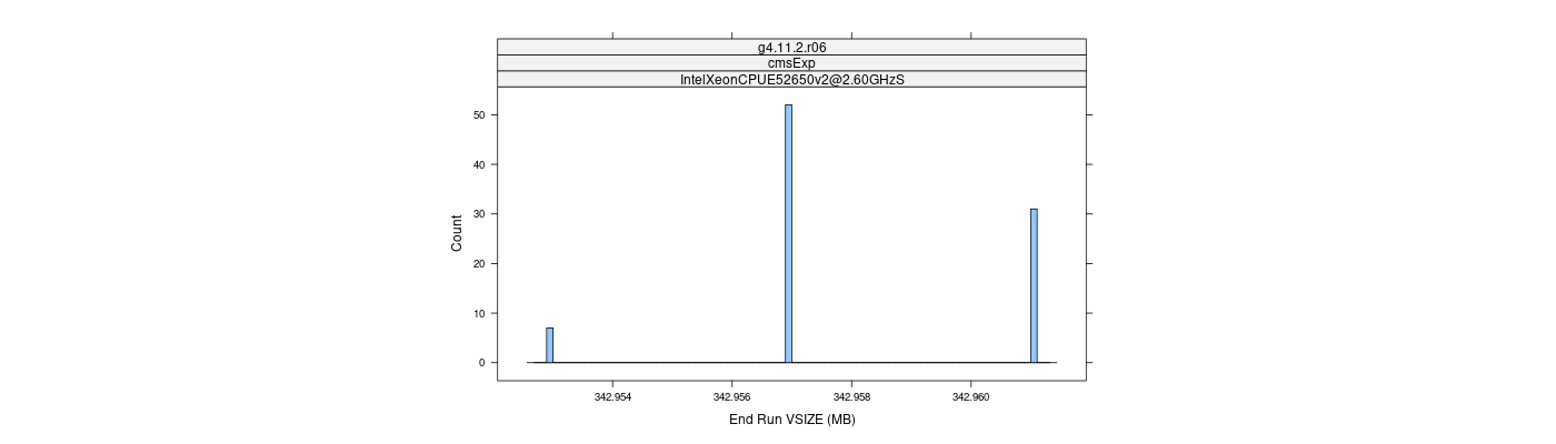 prof_memory_run_vsize_histogram.png