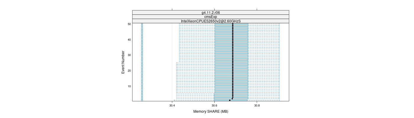 prof_memory_share_plot.png